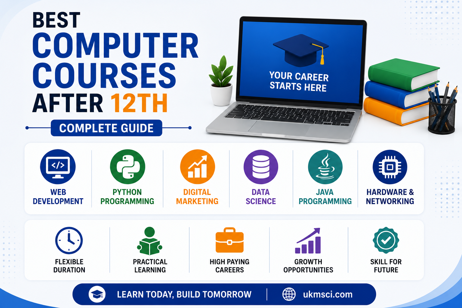 Best Computer Courses After 12th: Complete Guide